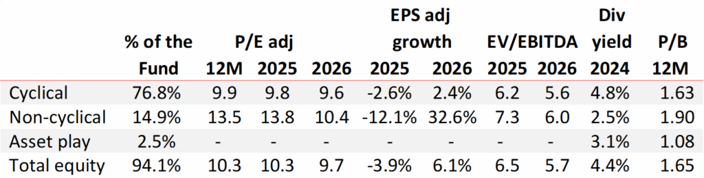 Appealing valuation levels